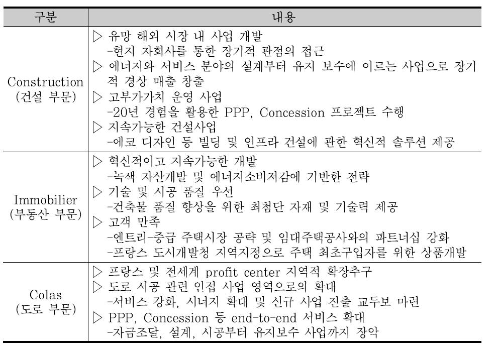 Bouygues 사업 부문별 전략 방향