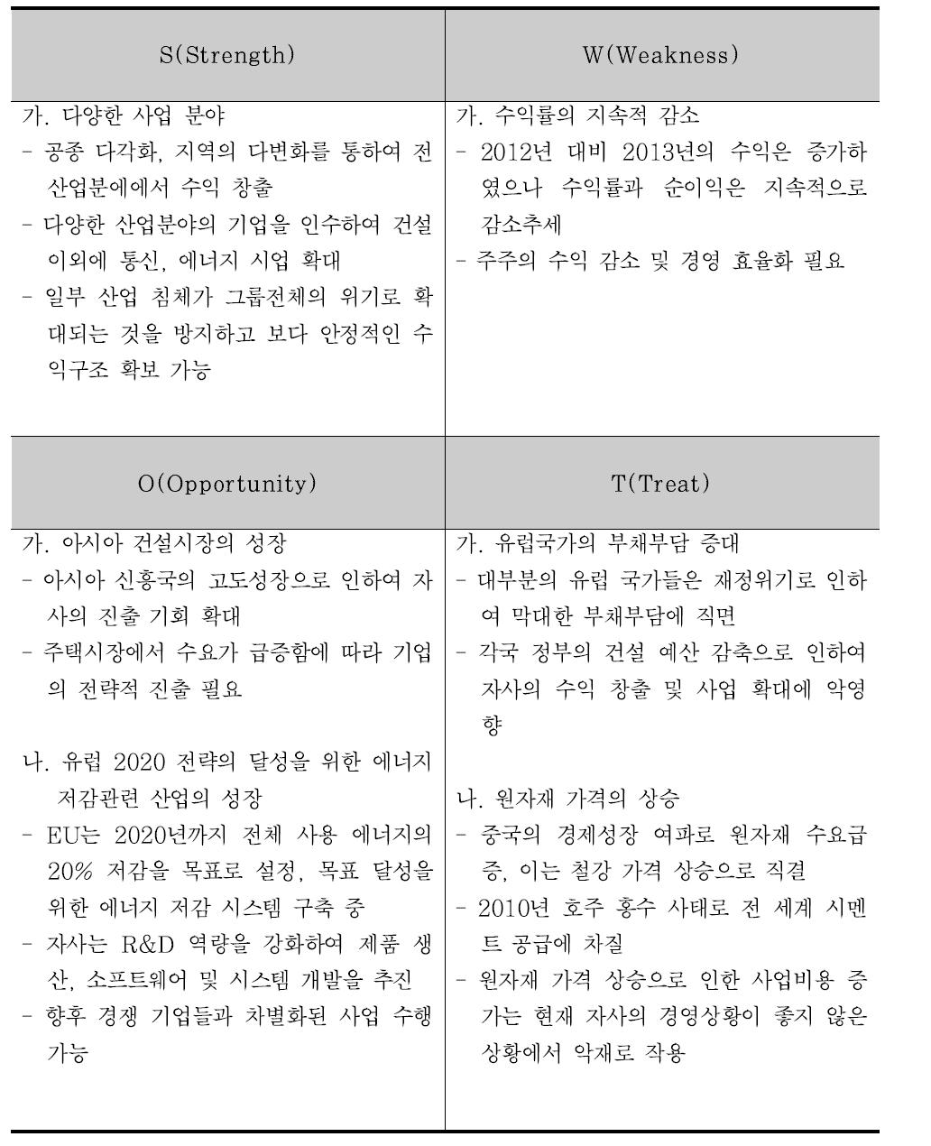 Bouygues의 기업 SWOT 분석