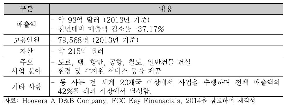 FCC 기업 개요