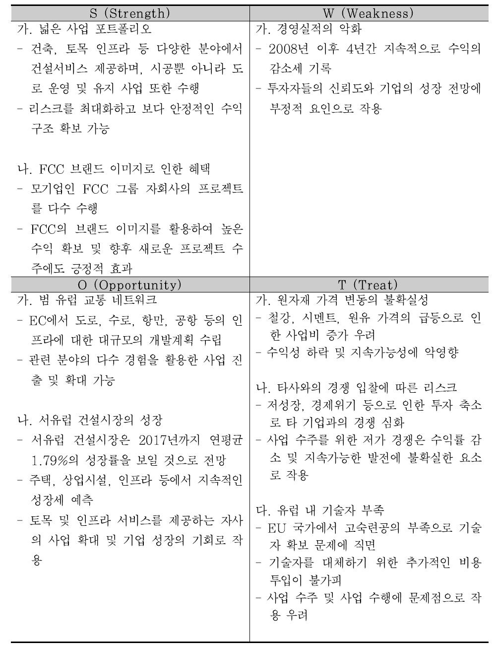 FCC의 기업 SWOT 분석