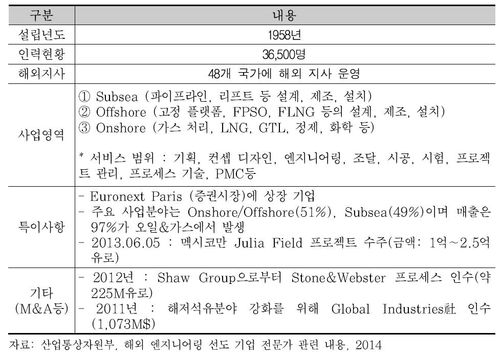 Technip 기업 개요