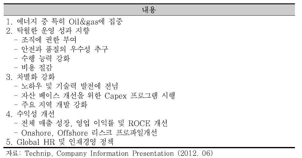 Technip 사업 전략