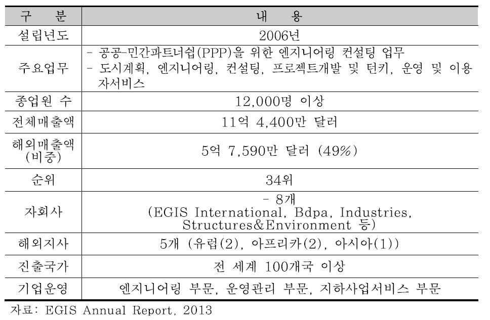 EGIS의 기업개요