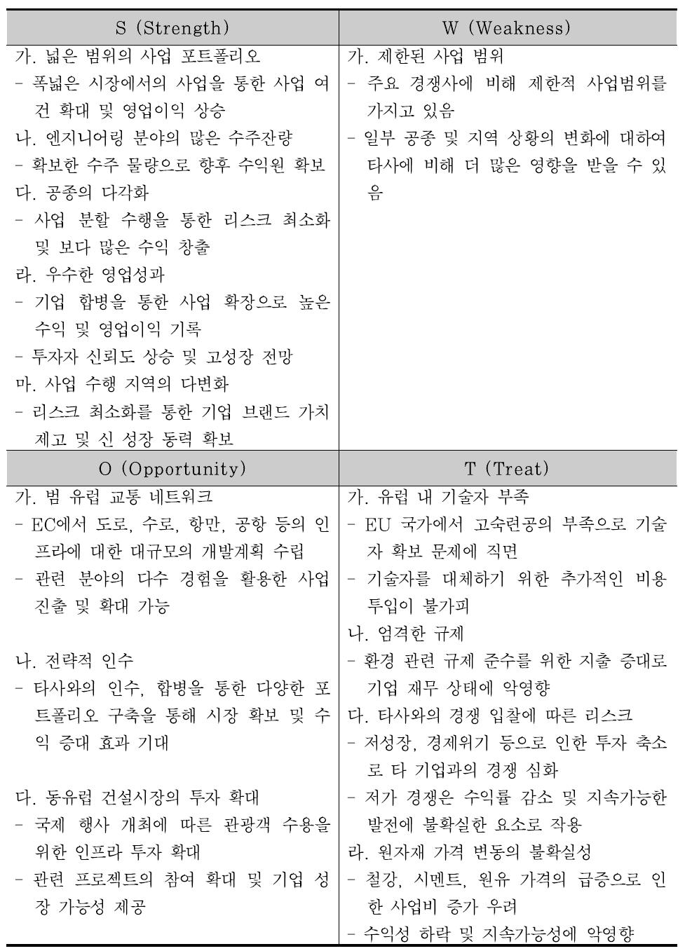 EGIS의 기업 SWOT 분석