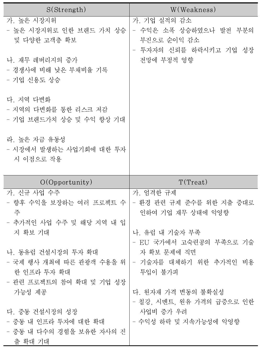 Tecnicas Reunidas의 기업 SWOT 분석