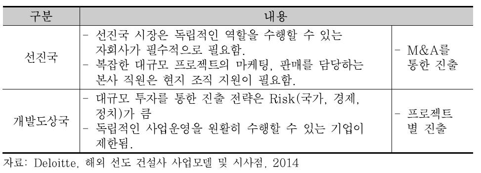 Hochtief의 세계시장진출 전략