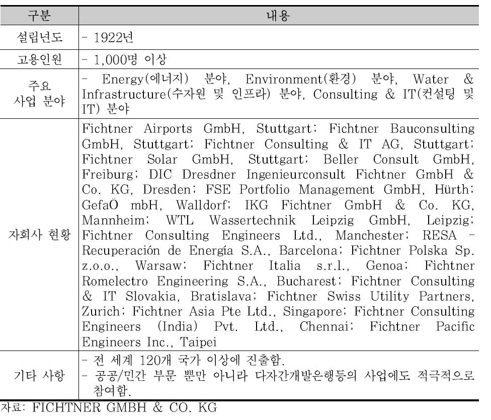 FICHTNER GMBH & CO. KG 기업 개요