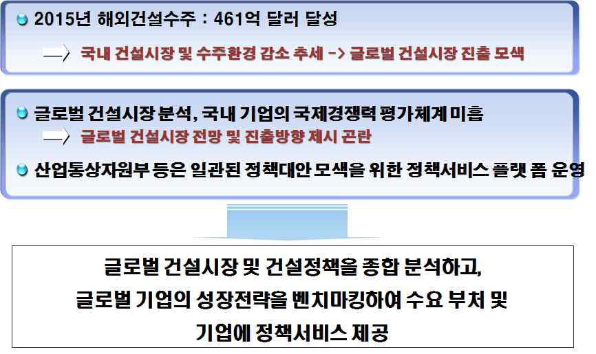 글로벌 해외건설 경쟁력 평가모델 개발의 필요성