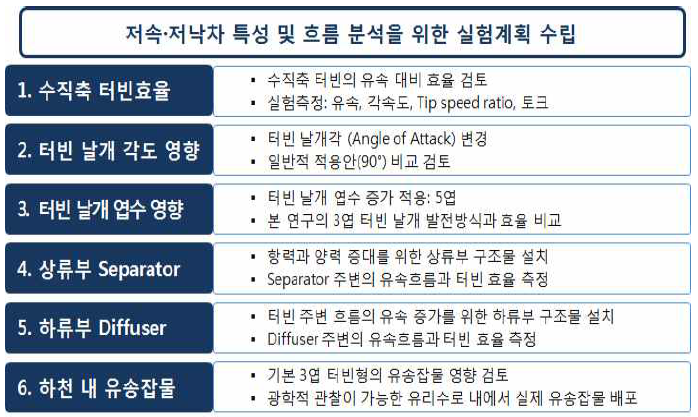 수리모형실험 실험계획