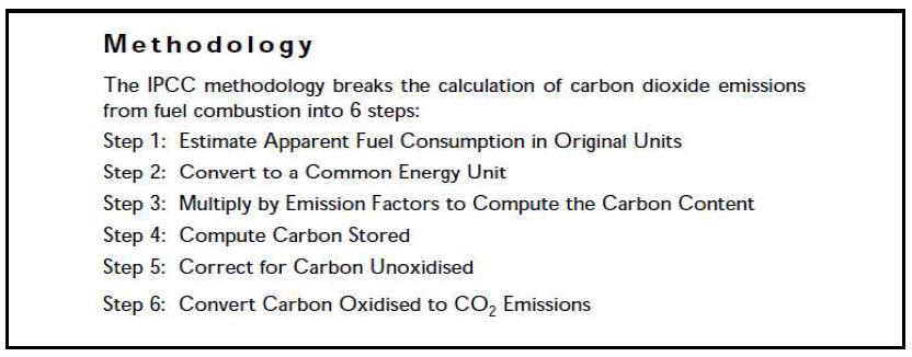 IPCC 1996 가이드라인 Energy Sector 배출량 산정 방법론