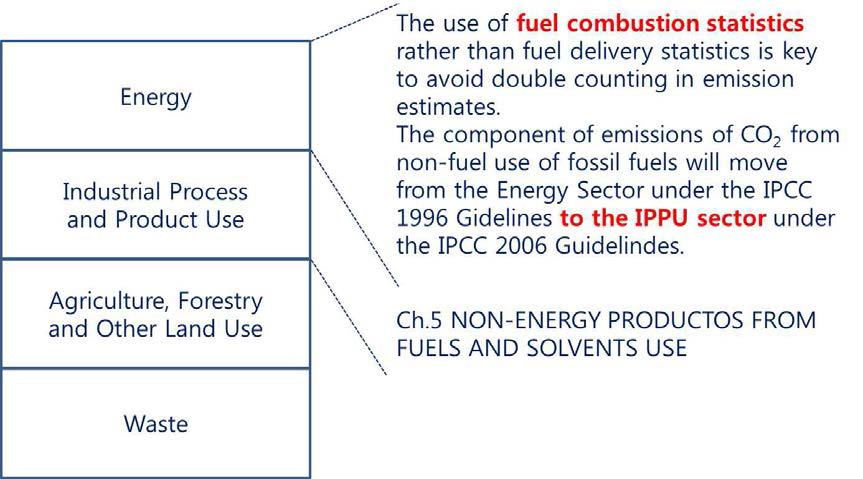 IPCC 2006 가이드라인 구성 및 납사 탄소 몰입율과 관련된 부분