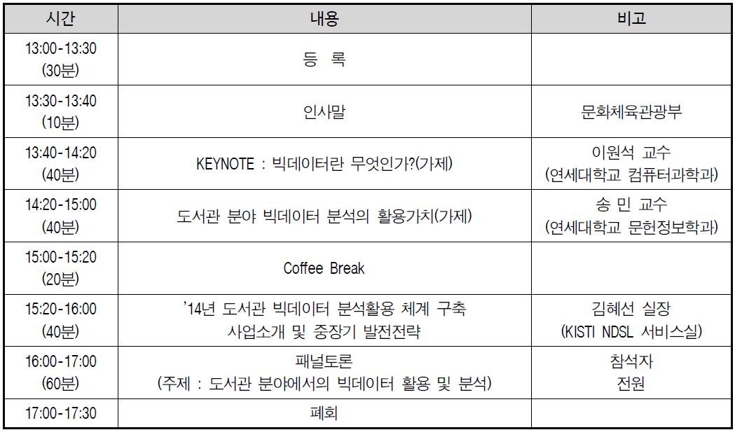 도서관 빅데이터 활용 세미나(1차) 프로그램 구성