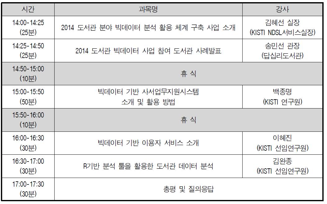 2014 부산시 공공도서관 빅데이터 분석 활용 교육 프로그램 구성