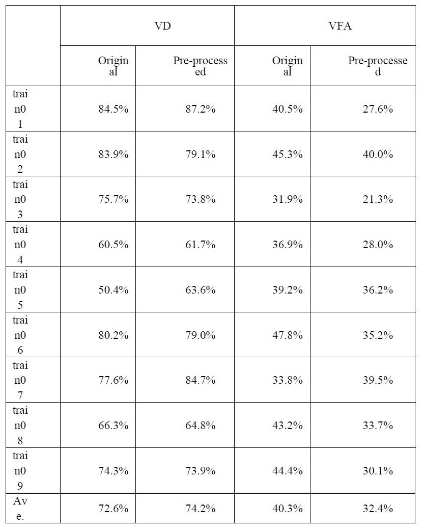 보컬 프레임 판정 정확도 비교