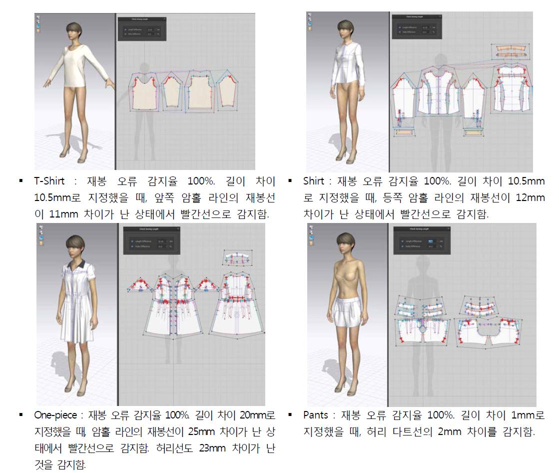 오류 감지 테스트 결과