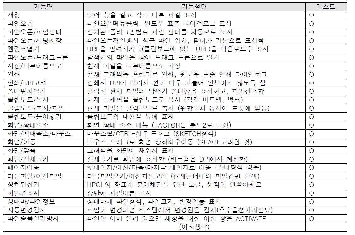 각 기능별 점검항목