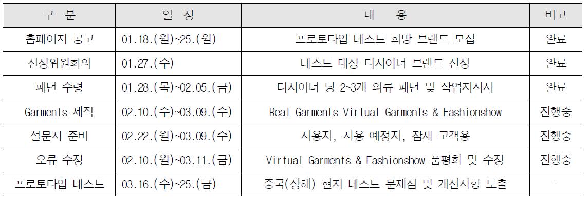 프로토타입 테스트 일정