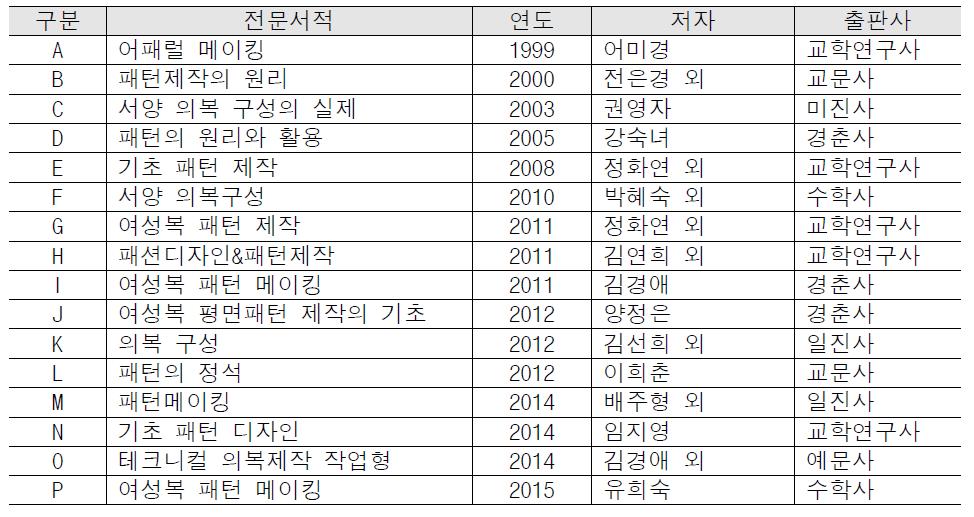 선정된 전문서적