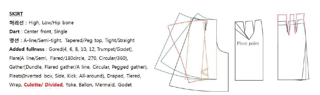 Skirt 유형의 패턴 종류