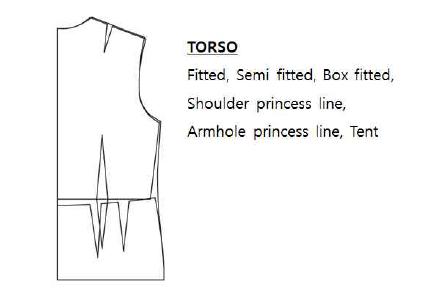 Torso 유형의 패턴 종류