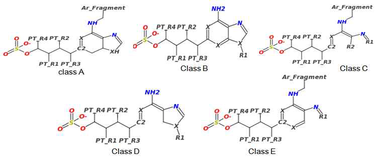 All class model with chemical variables