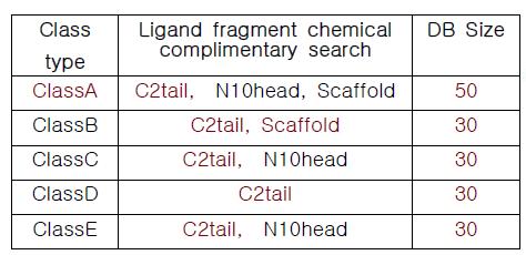 Class types with ligand fragment chemical complimentary search