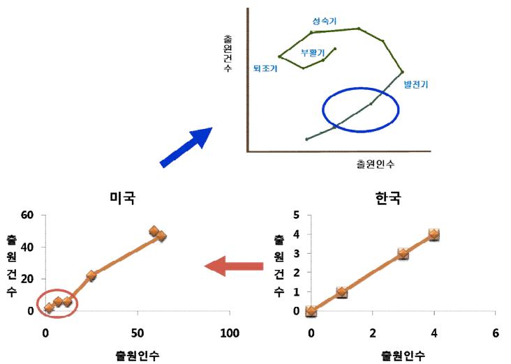 단백질 3차원 구조 특허에 대한 국가별 기술의 발전 정도