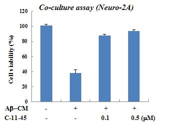 C-11-45에 의한 뇌세포사멸 억제효과