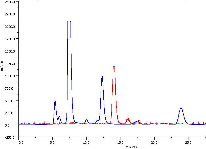 SNUBH-NM-381의 HPLC 분리 chromatogram