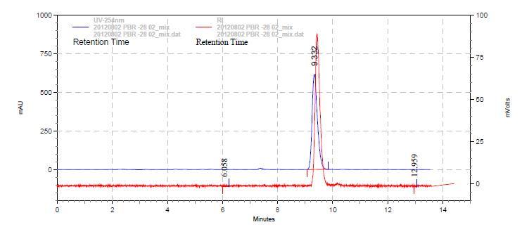 SNUBH-NM-381과 기준물질의 동시주입 HPLC chromatogram