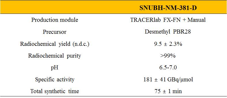 [18F]Fluoromethyl-PBR28-d2의 표지결과