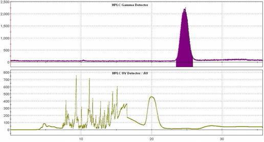 SNUBH-NM-371의 HPLC 분리 chromatogram