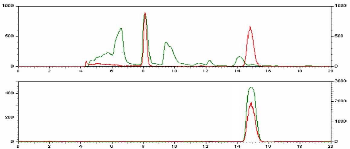 upper: Donepezil 표지 반응 혼합물 정제의 HPLC