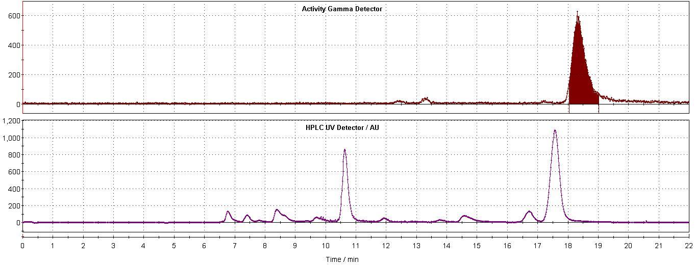 자동합성장치 이용, meta-[18F]F-CP118,954의 HPLC 분리 크로마토그램