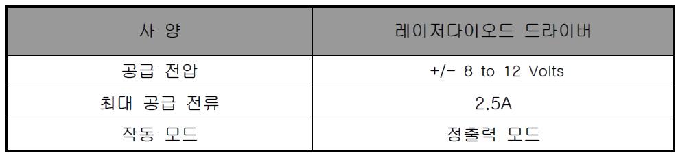 레이저-전자기 융합침 치료기에 사용된 레이저다이오드 드라이버의 사양