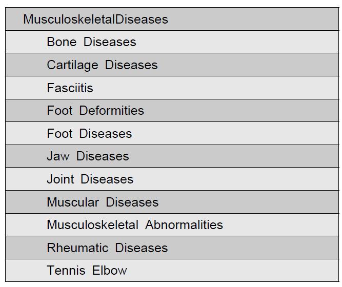 근골격계 질병 항목과 직계 자식 질병 항목들