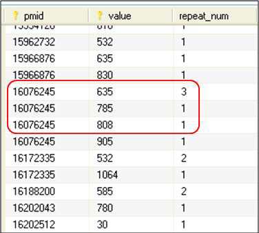 Numerical dose frequency table