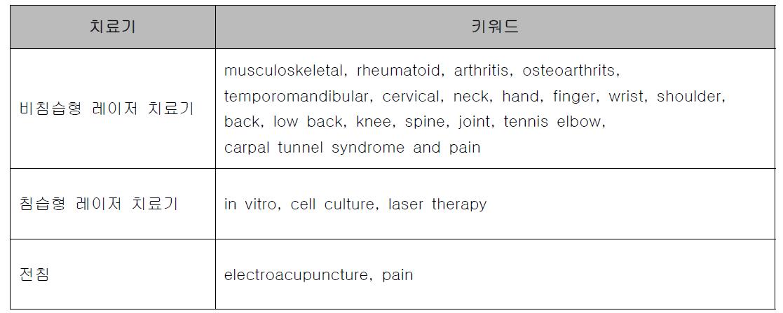 문헌 수집에 사용된 키워드