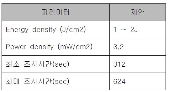 침습레이저 파라미터 제안