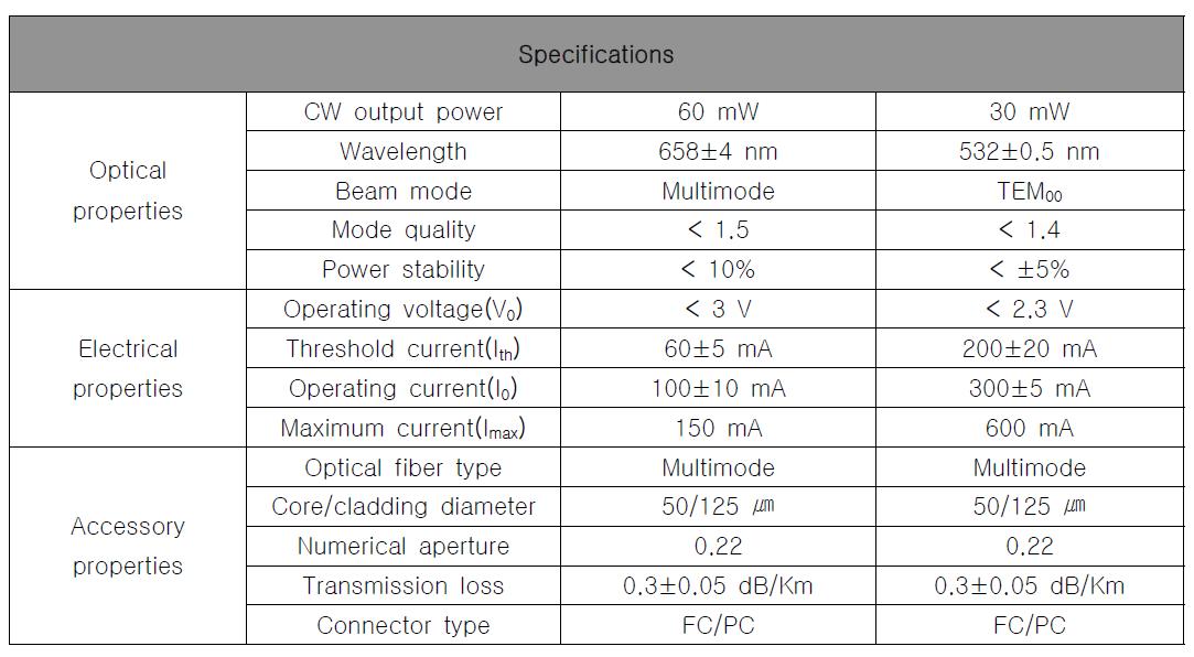 The specifications of Laser Acupuncture System