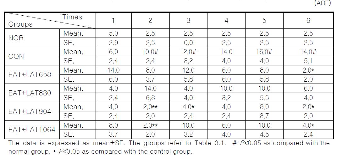 Effects of Electro-acupuncture and laser acupuncture at acupoint GB34․GB39 on the withdrawal response to cold allodynia in neuropathic pain rats