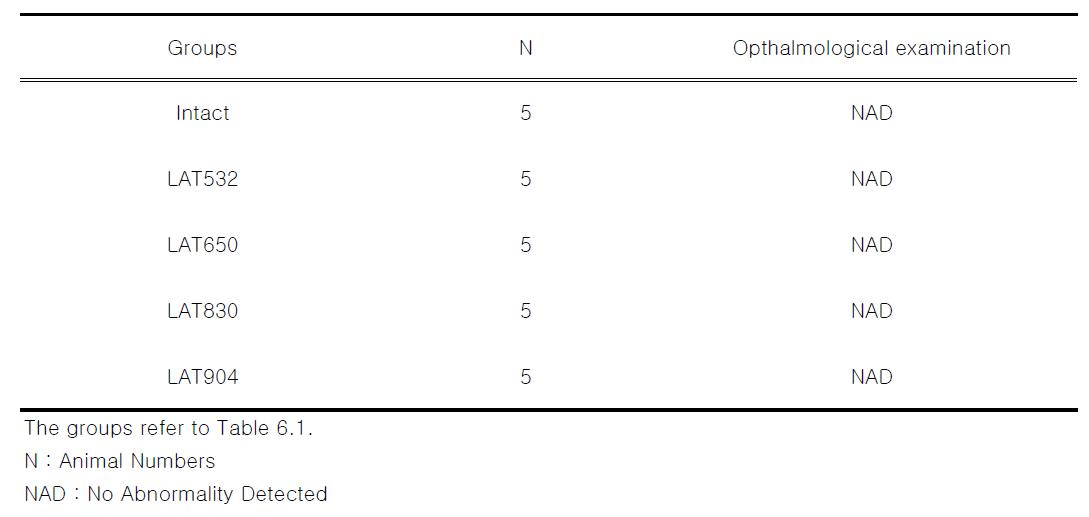 Opthalmological values in rat treated with laser acupuncture(532nm, 650nm, 830nm, 904nm) for 8 weeks