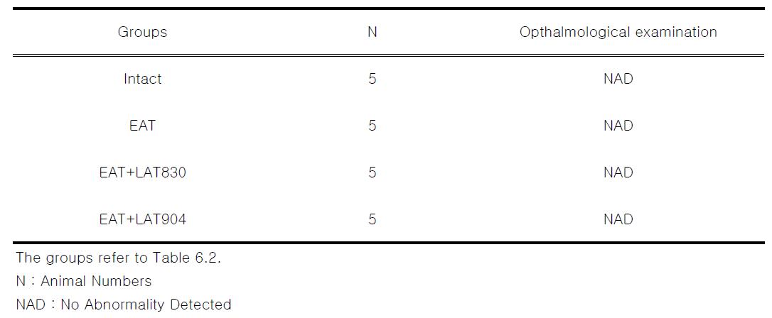 Opthalmological values in rat treated with electro-acupuncture and laser acupuncture(830nm, 904nm) for 8 weeks