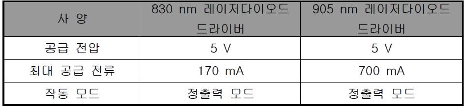 레이저-전자기 융합침 치료기에 사용된 레이저다이오드 드라이버의 사양