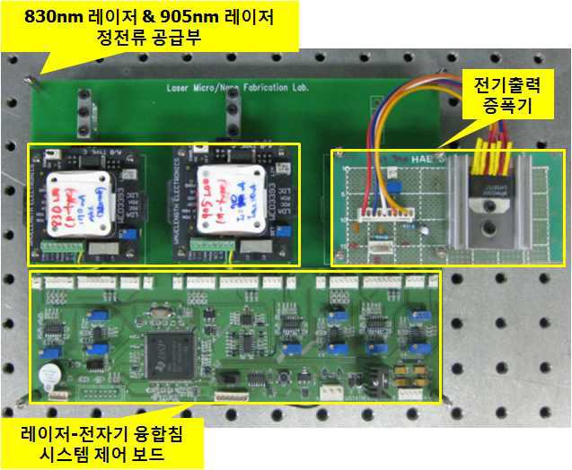 레이저-전자기 융합침 치료기의 내부 구성도