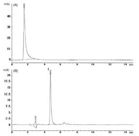 Baicalin의 HPLC chromatogram