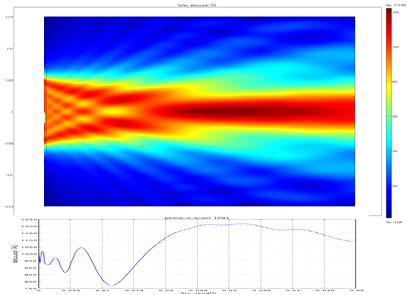TI 초음파 변환기 제작에 사용된 1MHz 압전 소자가 발생하는 음장에 대한 FEM 시뮬레이션 COMSOL (Multiphysics 3.5a) 결과