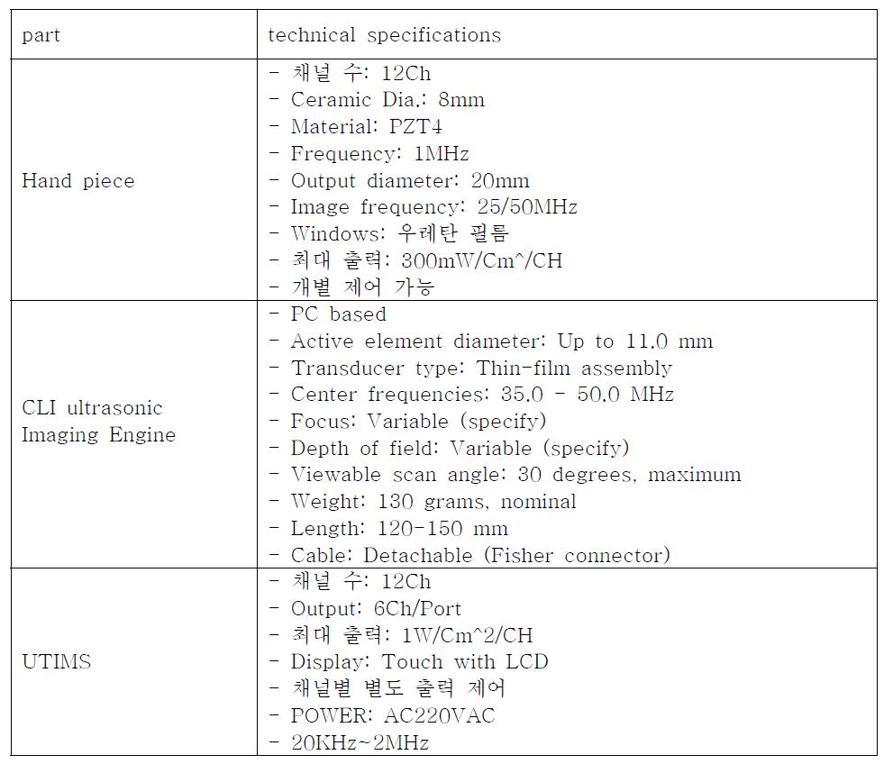 Technical specifications of UG ultrasonic treatment system.