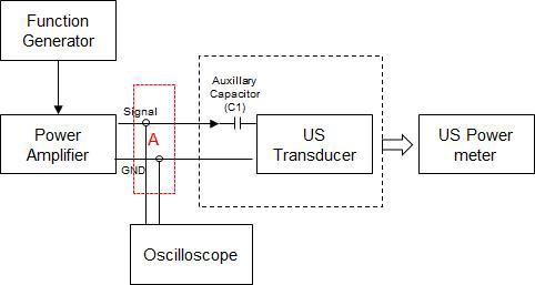 초음파 변환기의 electrical capacitance (C) 변화에 따른 초음파 변환기의 성능 평가를 위한 실험의 개요도.