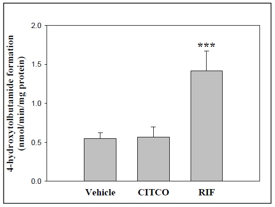 Changes in 4-OH tolbutamide of humanized mice